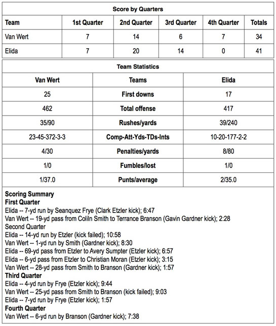 VW vs Elida football stats 2013