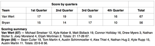 VW boys vs Bryan boxscore 1-2014