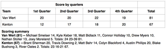 VW boys vs Kenton boxscore 1-2014