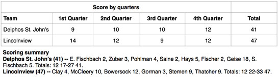 Lincolnview girls vs. Delphos St. John's boxscore 2-2014