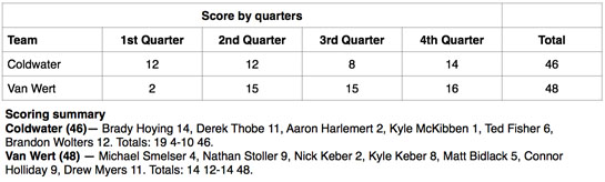 VW boys vs Coldwater boxscore 2-2014