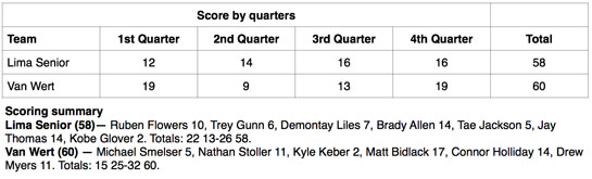 VW boys vs Lima Senior boxscore 2-2014