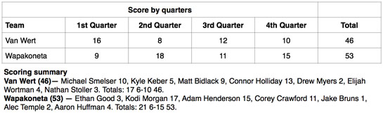 VW boys vs Wapakoneta boxscore 2-2014