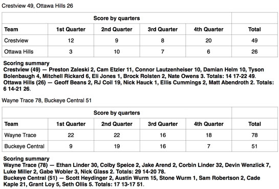 Crestview & WT regional semis 3-2014 boxscore
