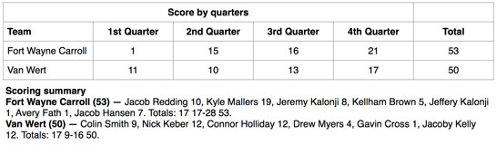 VW boys vs. FW Carroll boxscore 12-23-14
