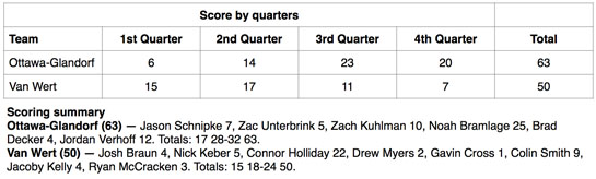 VW boys vs. Ottawa-Glandorf boxscore 12-2014