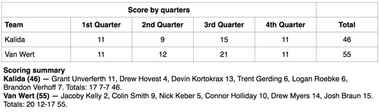 VW boys vs. Kalida boxscore 1-2015