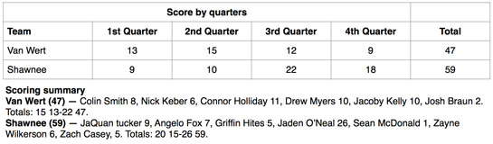 VW boys vs. Shawnee 1-2015