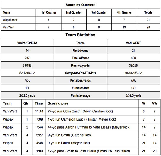 VW vs. Wapakoneta football stats 10-2015