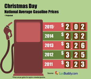 Holiday Travel graphic 12-2015