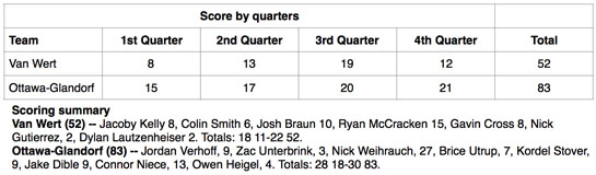 VW boys vs O-G boxscore 12-2015