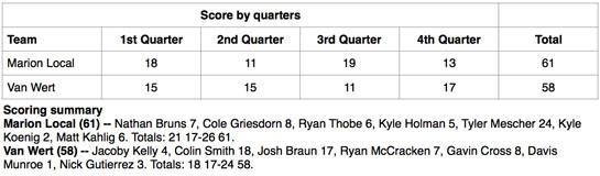 VW boys vs Marion Local boxscore 1-2016