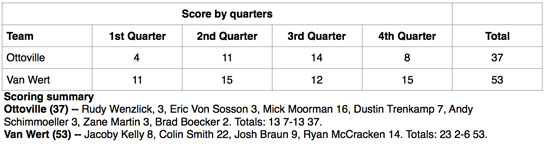 VW boys vs Ottoville boxscore 2-2016