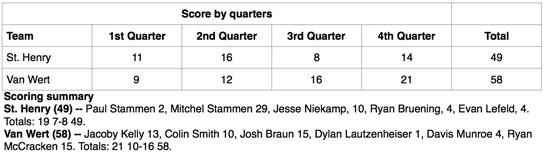 VW boys vs St. Henry boxscore 2-2016