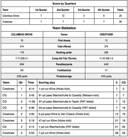 cview-vs-columbus-grove-football-9-2016