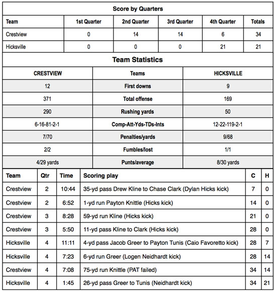 Cview vs. Hicksville football 9-2016