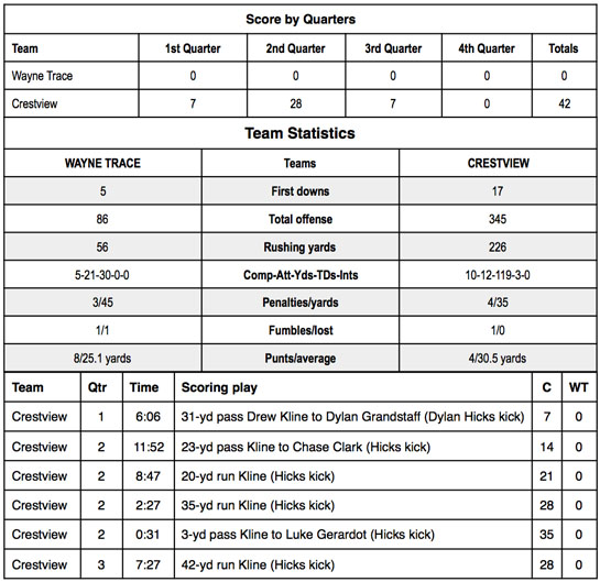 cview-vs-wayne-trace-football-9-2016