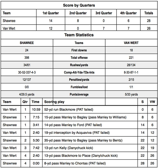 vw-football-vs-shawnee-football-stats-9-2016