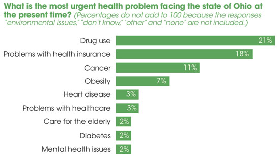 Information provided by Gallup Poll