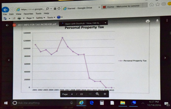 This slide shows the decline in tangible personal property taxes over the last decade. Dave Mosier/Van Wert independent