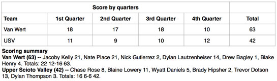 vw-boys-vs-usv-boxscore-12-2016
